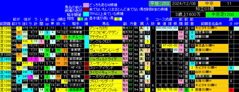 知立ステークス出馬表