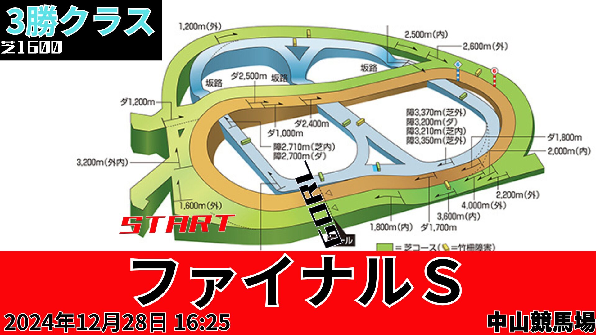 ファイナルSコース図