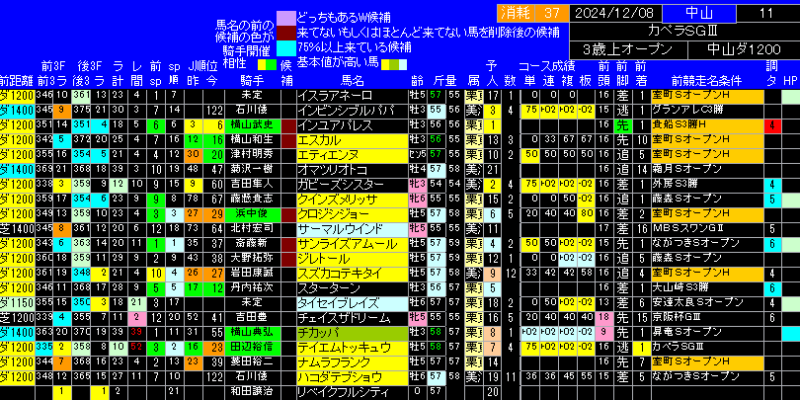 カペラステークス出馬表