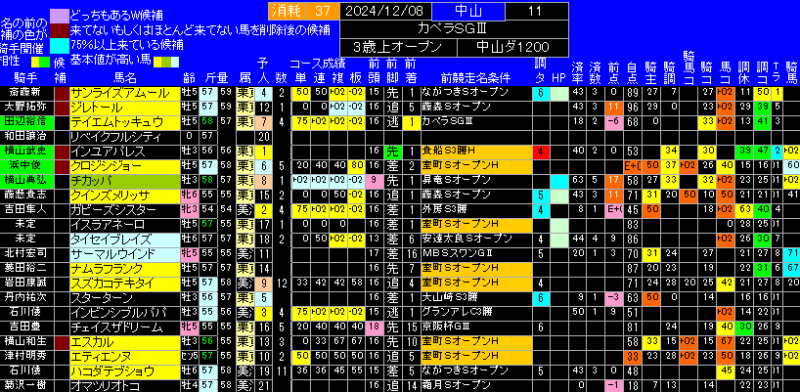 カペラステークス有力馬ランキング表