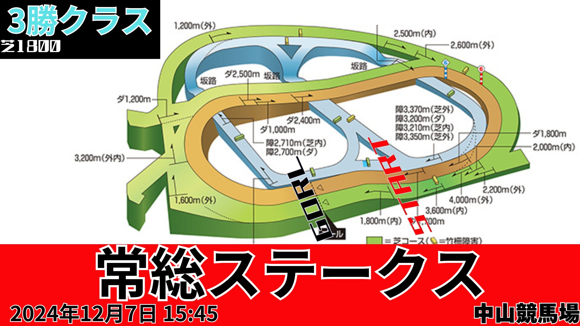 常総Ｓコース図