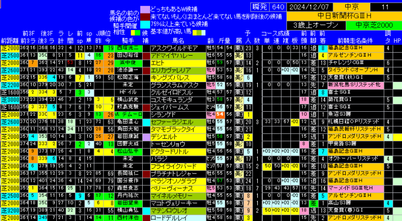 中日新聞杯出馬表