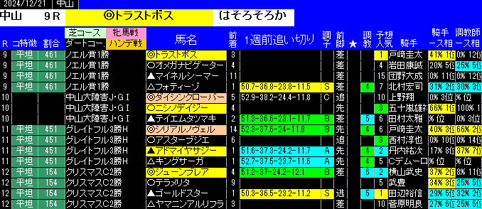 特別戦全レース予想中山