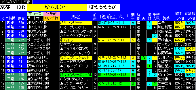 特別戦全レース予想京都