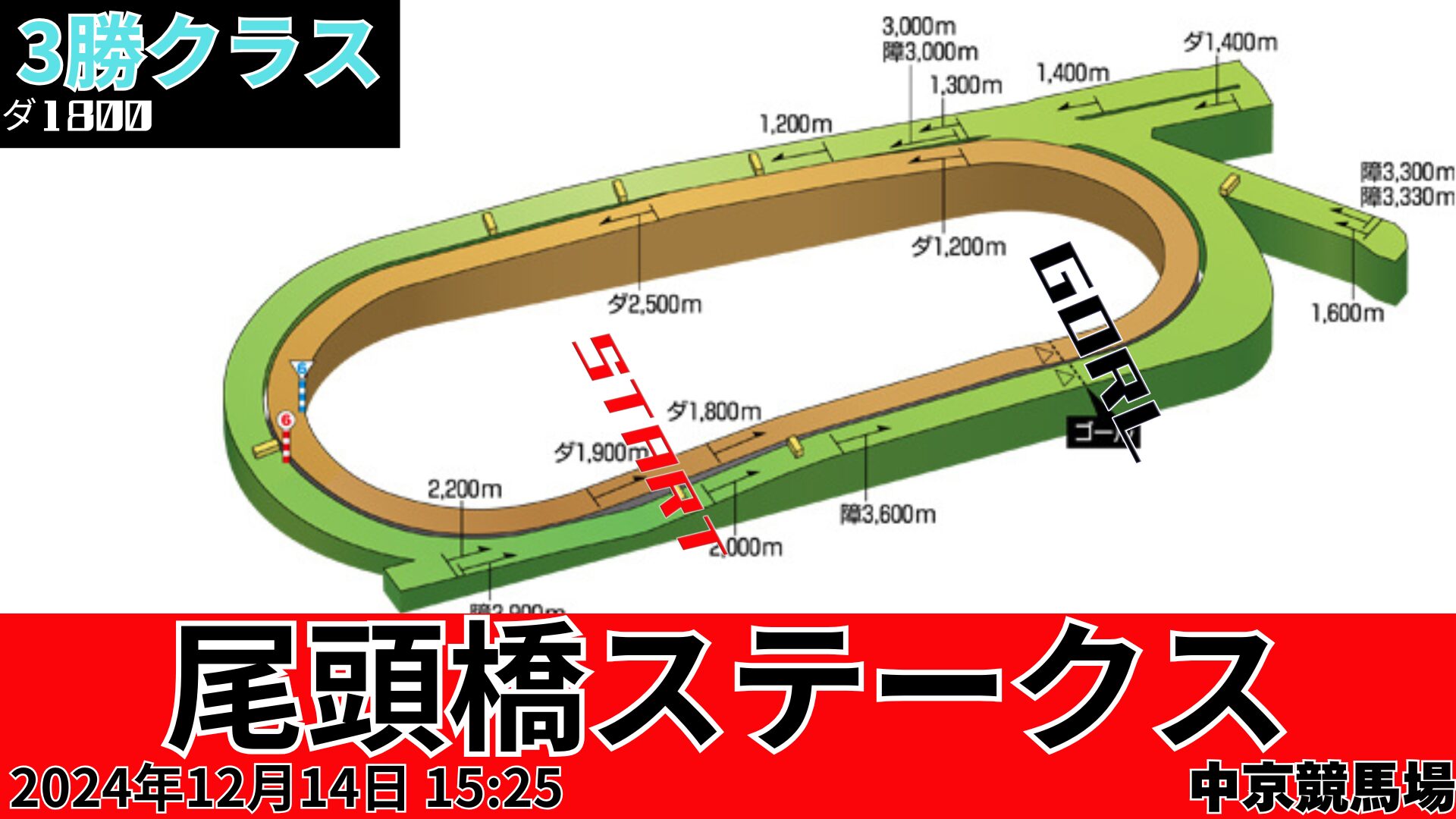 尾頭橋Sコース図