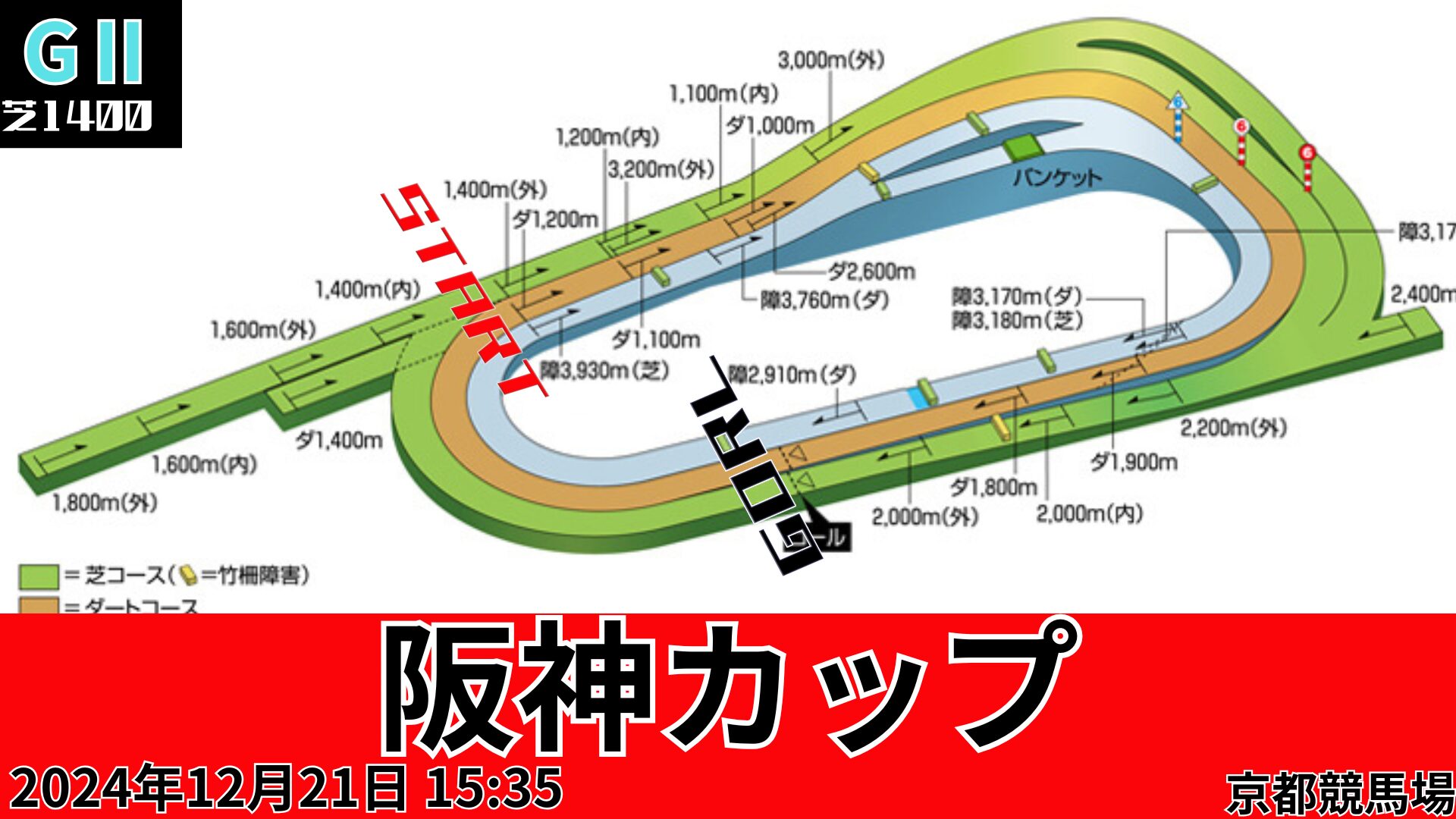 第19回阪神カップコース図