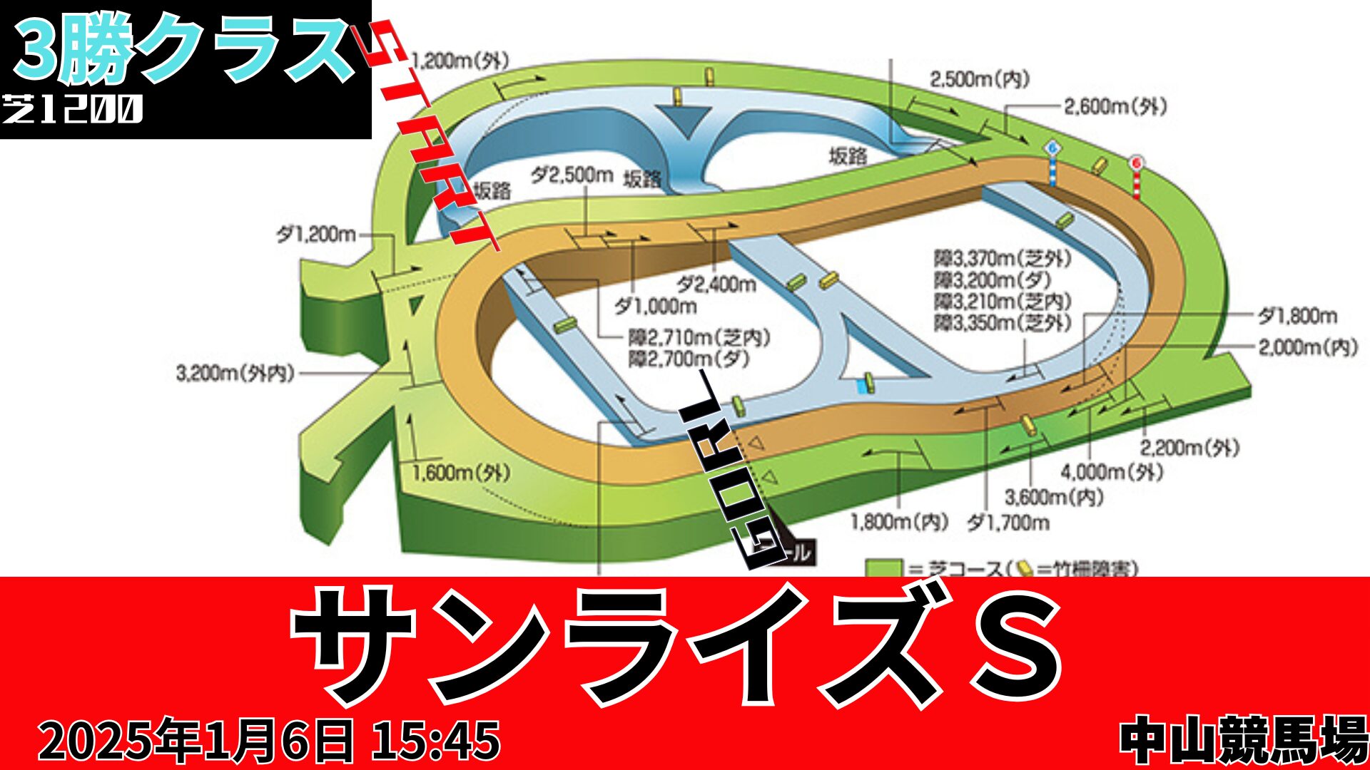 サンライズSコース図