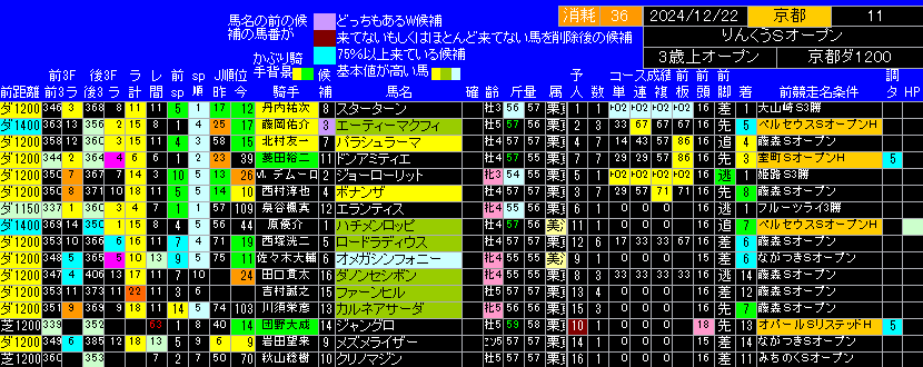 りんくうＳ出馬表