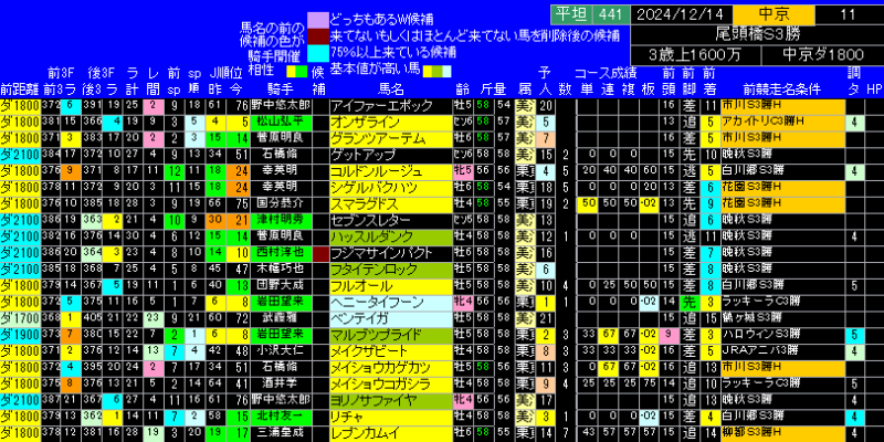 尾頭橋Ｓ出馬表