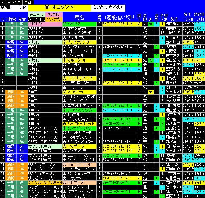 全レース予想京都