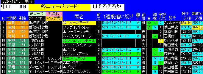 特別戦全レース予想中山