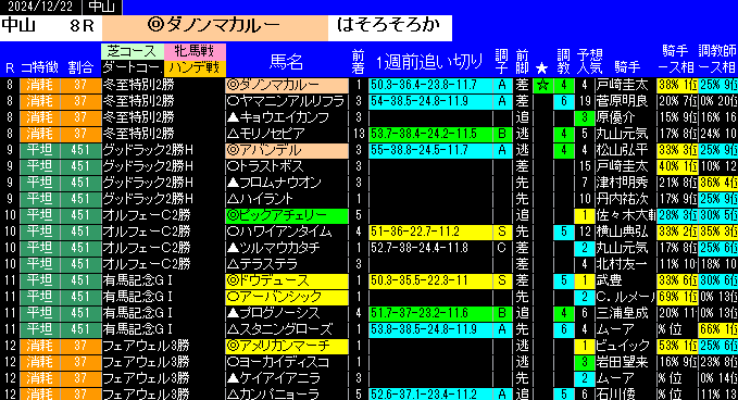 特別戦全レース予想中山