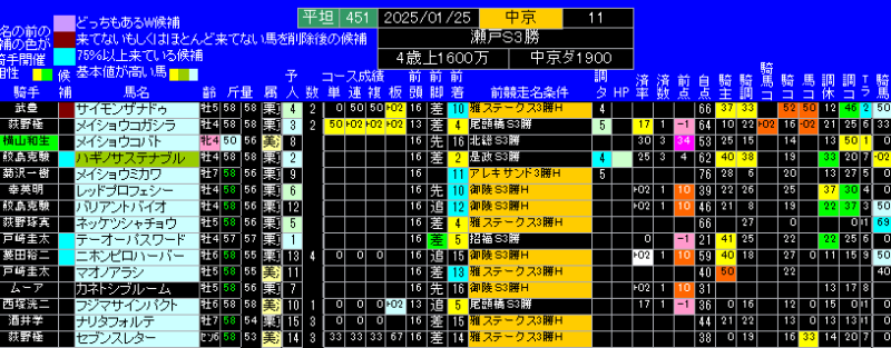 瀬戸Ｓ有力馬ランキング表