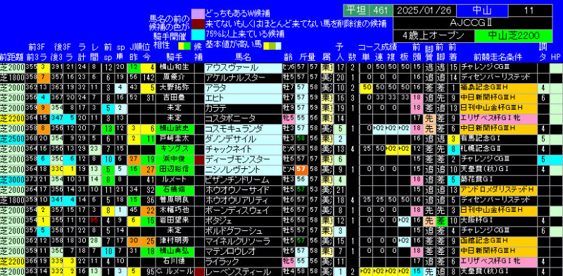 AJCC出馬表