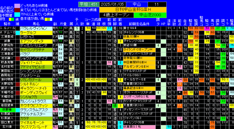 中山金杯有力馬ランキング表