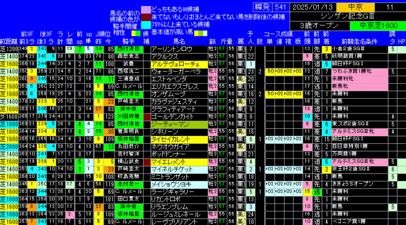 シンザン記念出馬表