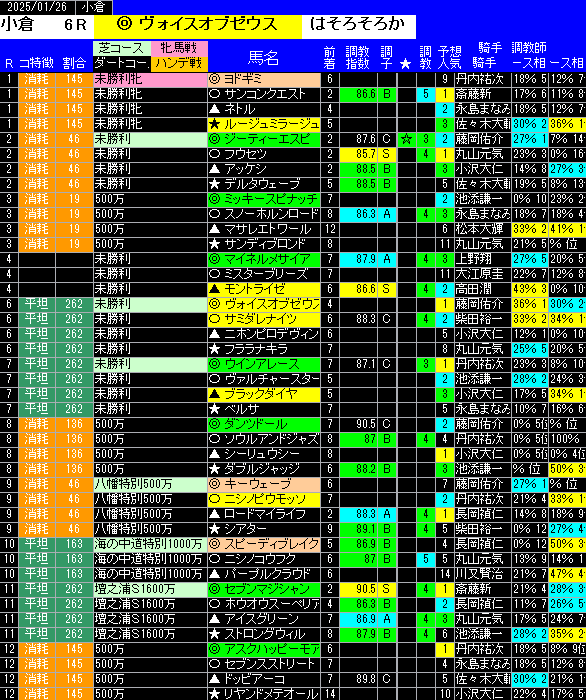 全レース予想小倉