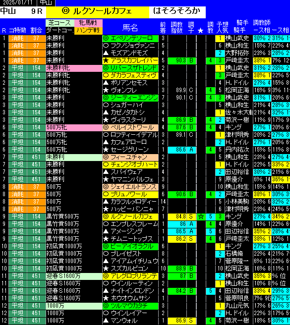 全レース予想中山