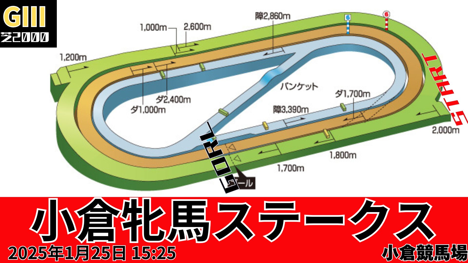 小倉牝馬Sコース図