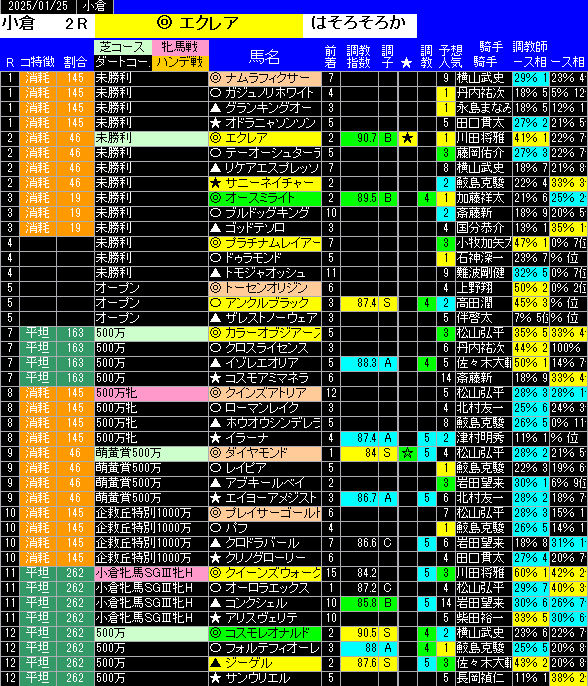 全レース予想小倉