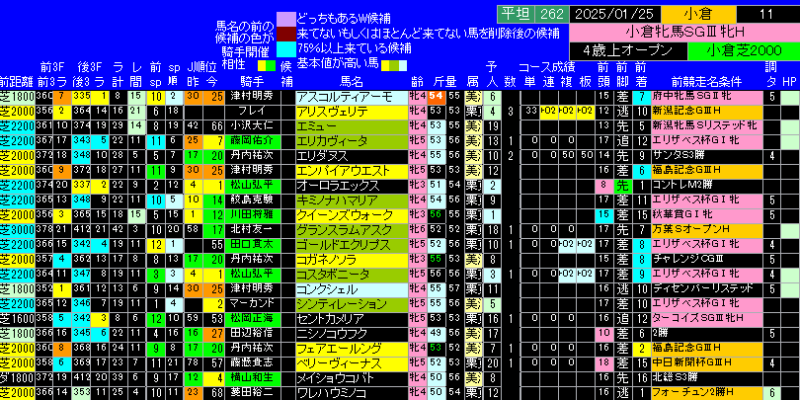 小倉牝馬Ｓ出馬表