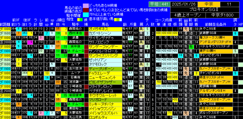 プロキオンS出馬表