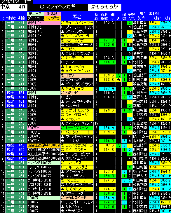 全レース予想中京