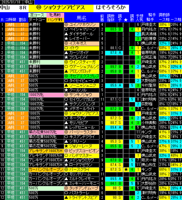 全レース予想中山