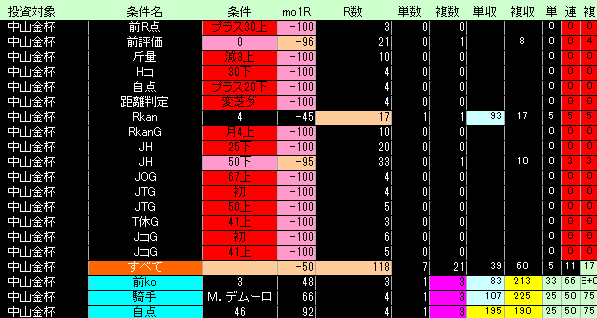 中山金杯好条件低条件表