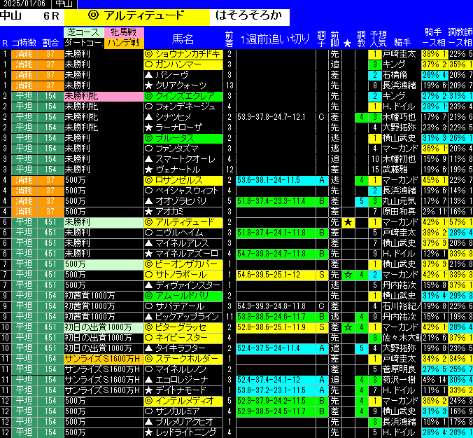 全レース予想中山