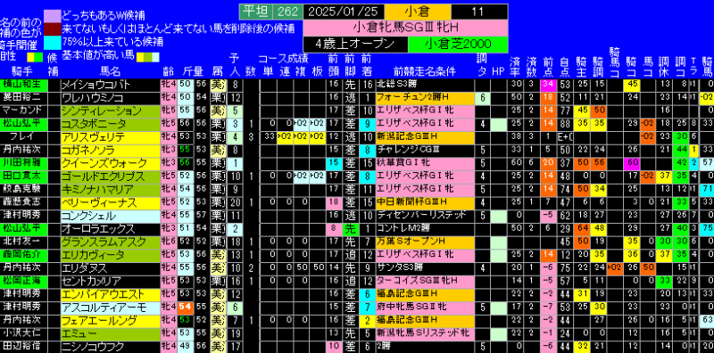 小倉牝馬Ｓ有力馬ランキング表