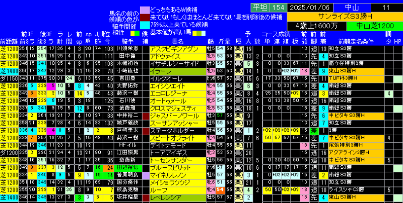 サンライズS出馬表