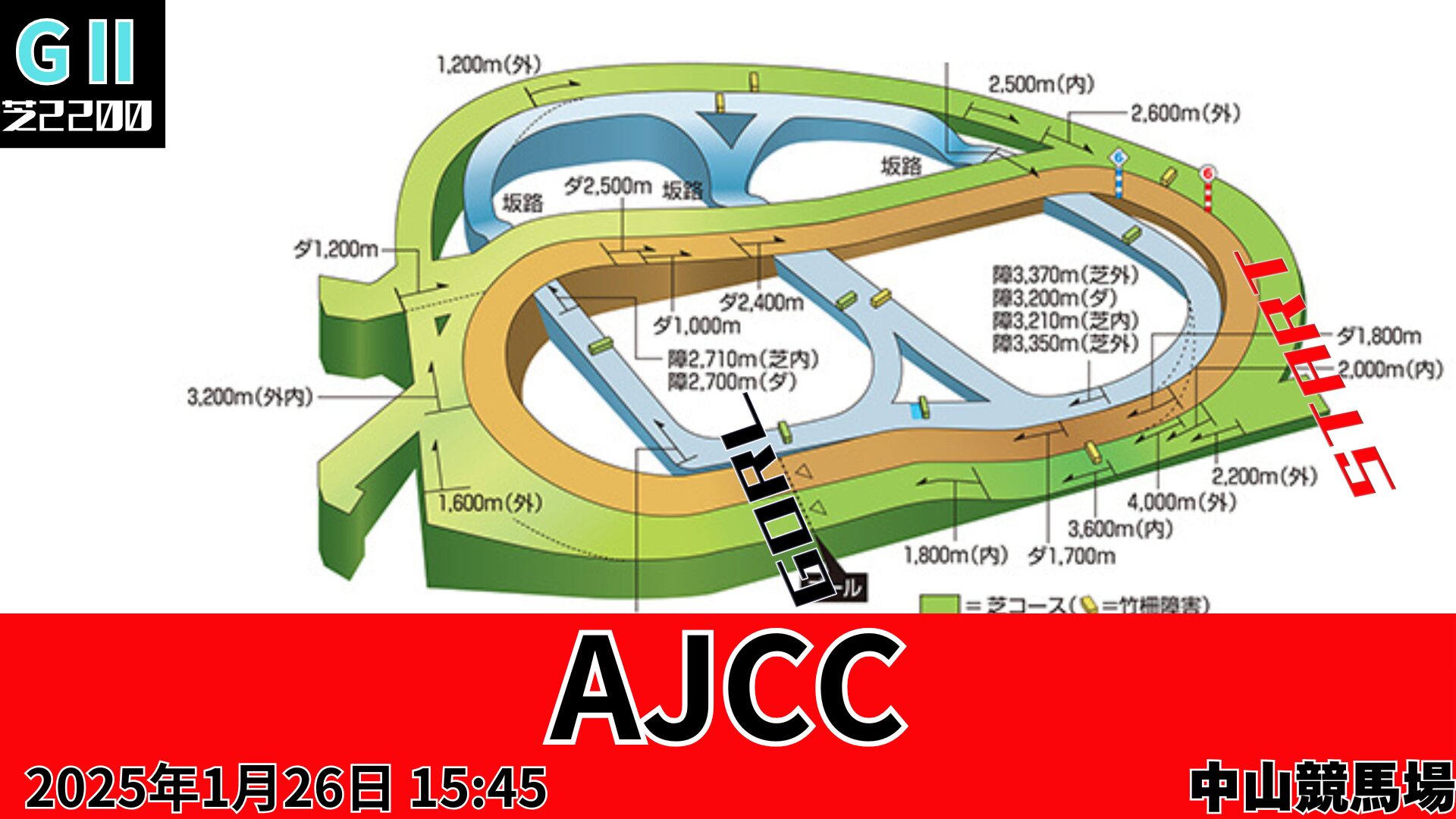 AJCCコース図