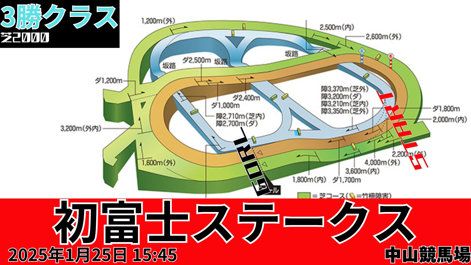 初富士Sコース図