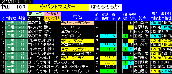 特別戦全レース予想中山