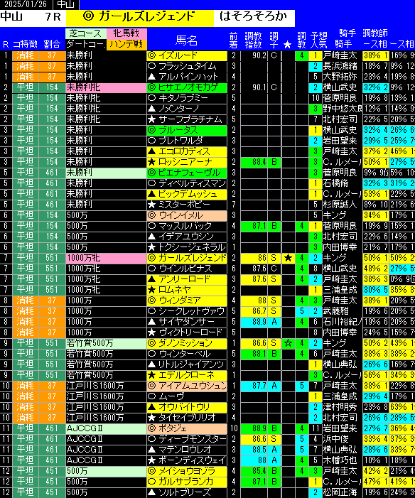 全レース予想中山