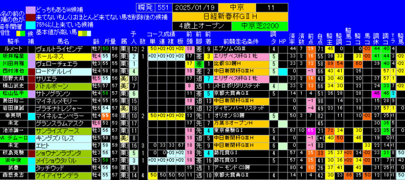 日経新春杯有力馬ランキング表