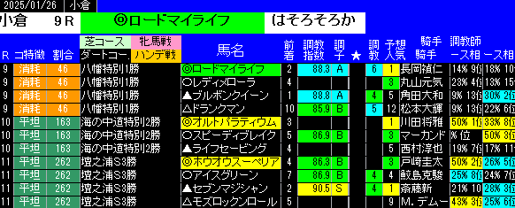 特別戦全レース予想小倉