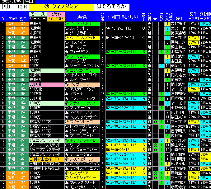 全レース予想中山