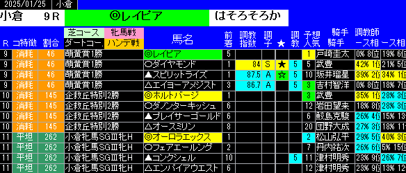 特別戦全レース予想小倉