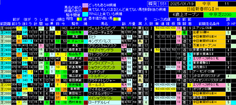 日経新春杯出走馬