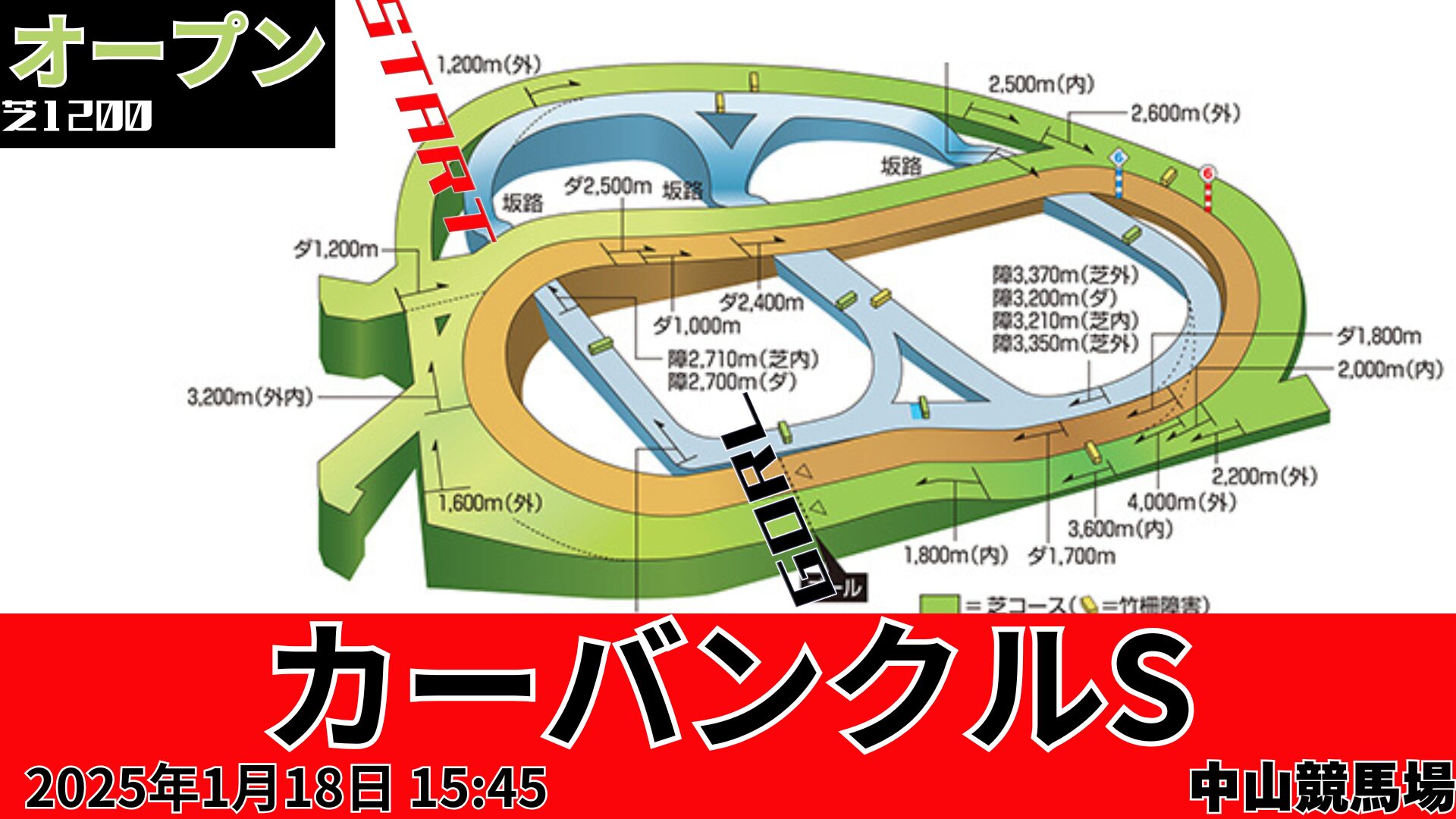 カーバンクルSコース図