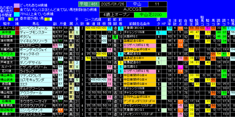 AJCC有力馬ランキング表