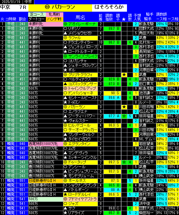 全レース予想中京