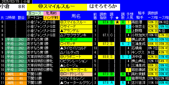 特別戦全レース予想小倉