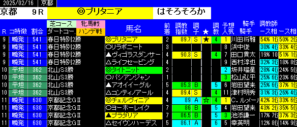 特別戦全レース予想京都