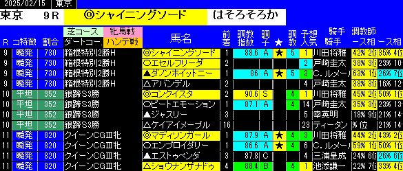 特別戦全レース予想東京