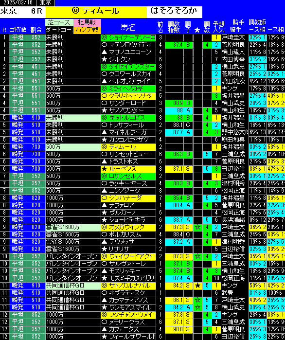 全レース予想東京