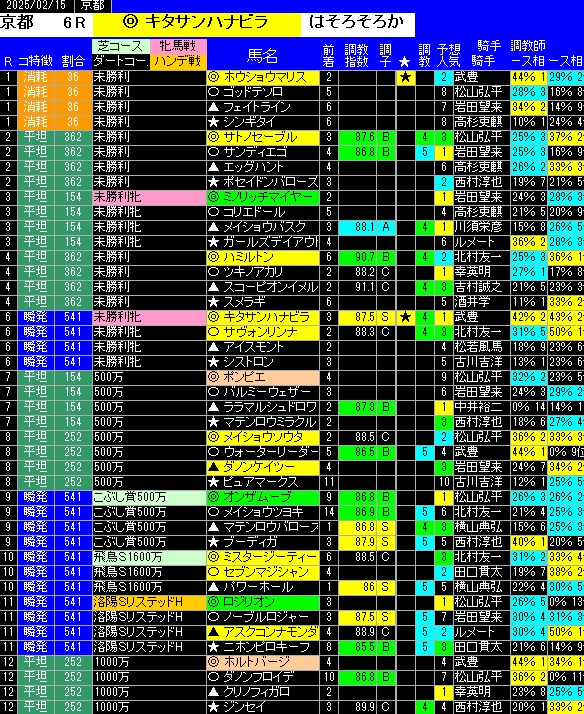 全レース予想京都