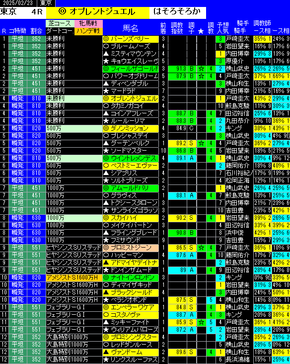 全レース予想東京